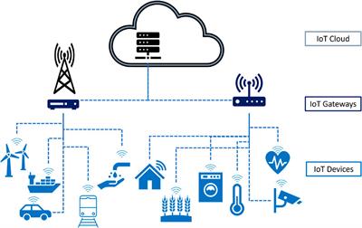 IoT and machine learning for enabling sustainable development goals